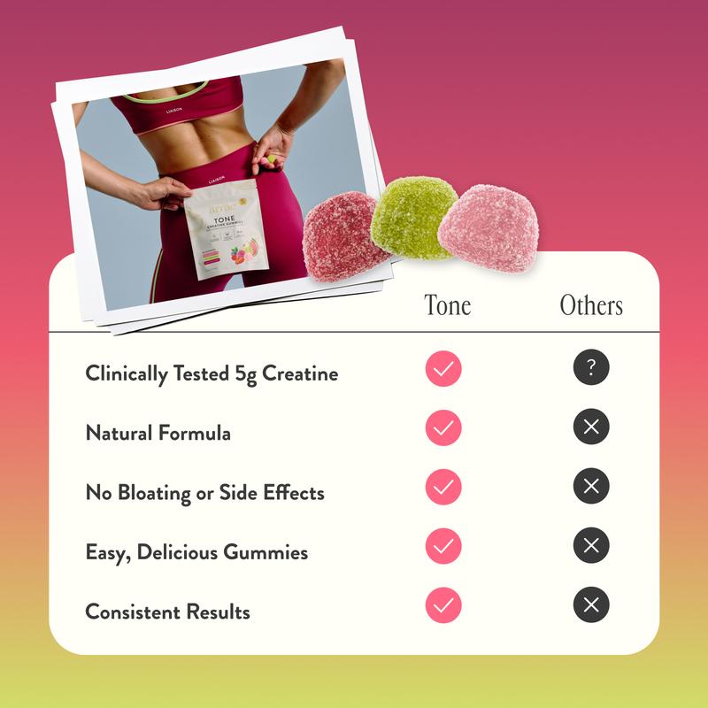 Arrae™ Tone Creatine Gummies