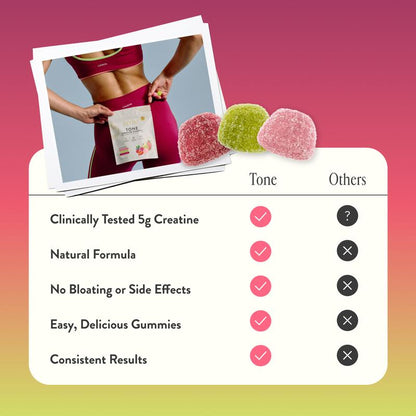 Arrae™ Tone Creatine Gummies