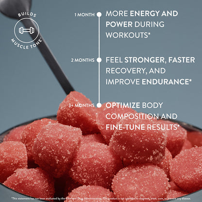 Arrae™ Tone Creatine Gummies